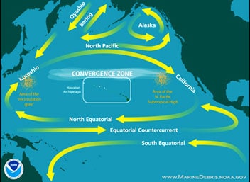 Pacific Convergence